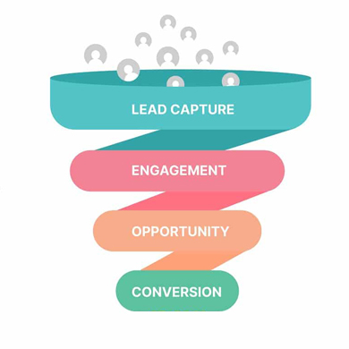 lead Generation Events